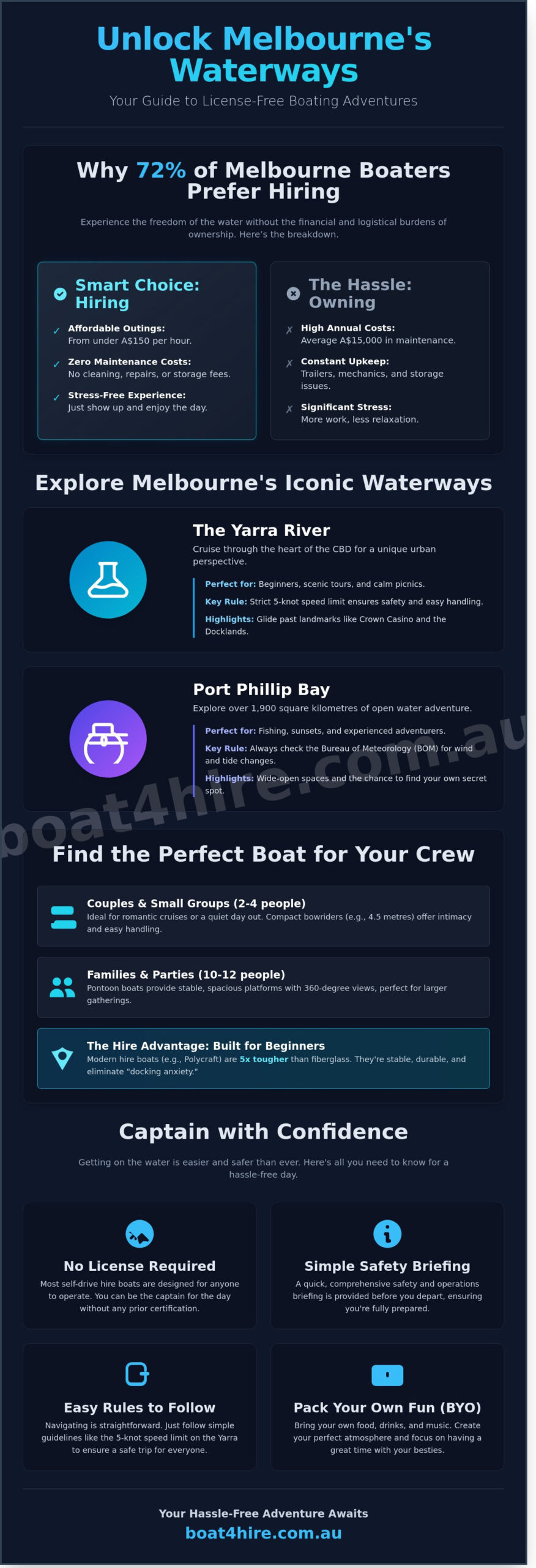 The Ultimate Guide to Boat and Boating in Melbourne 2026