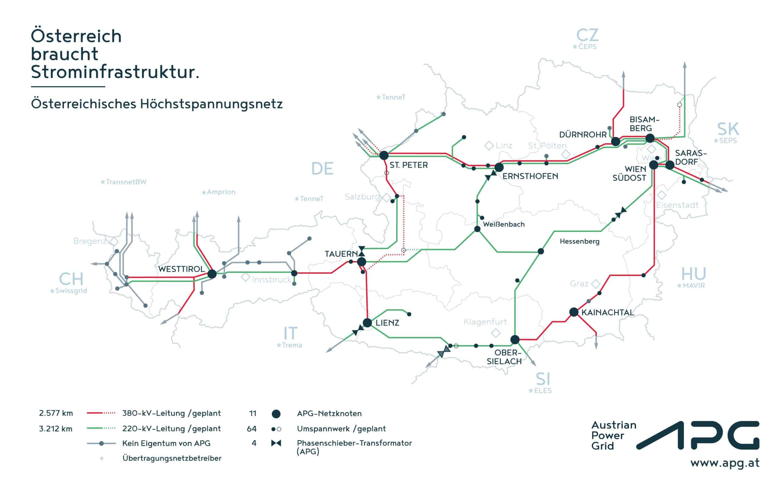APG Netzgrafik Photovoltaikanlage