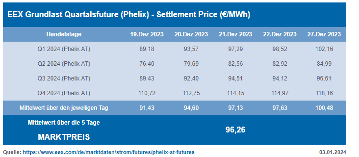 Screenshot 2024 01 29 145956 Photovoltaikanlage
