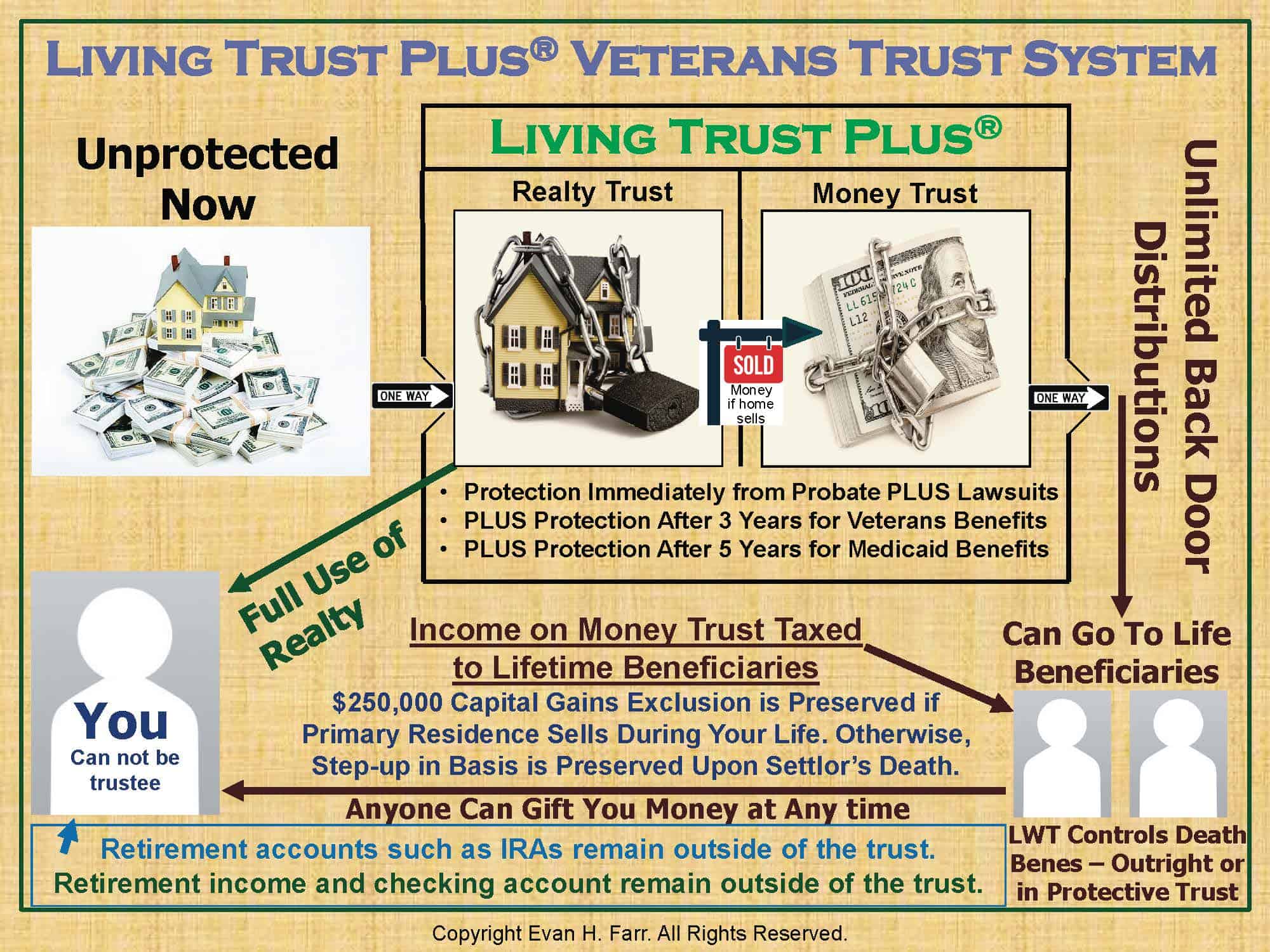Veteran Trust Plus System