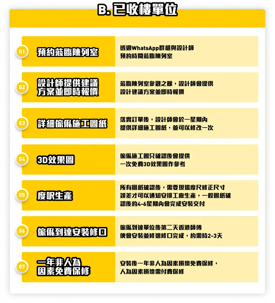 訂造傢俬 服務流程