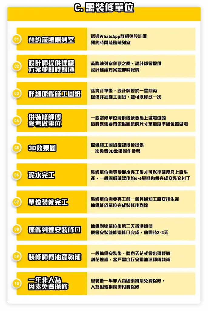 訂造傢俬 服務流程