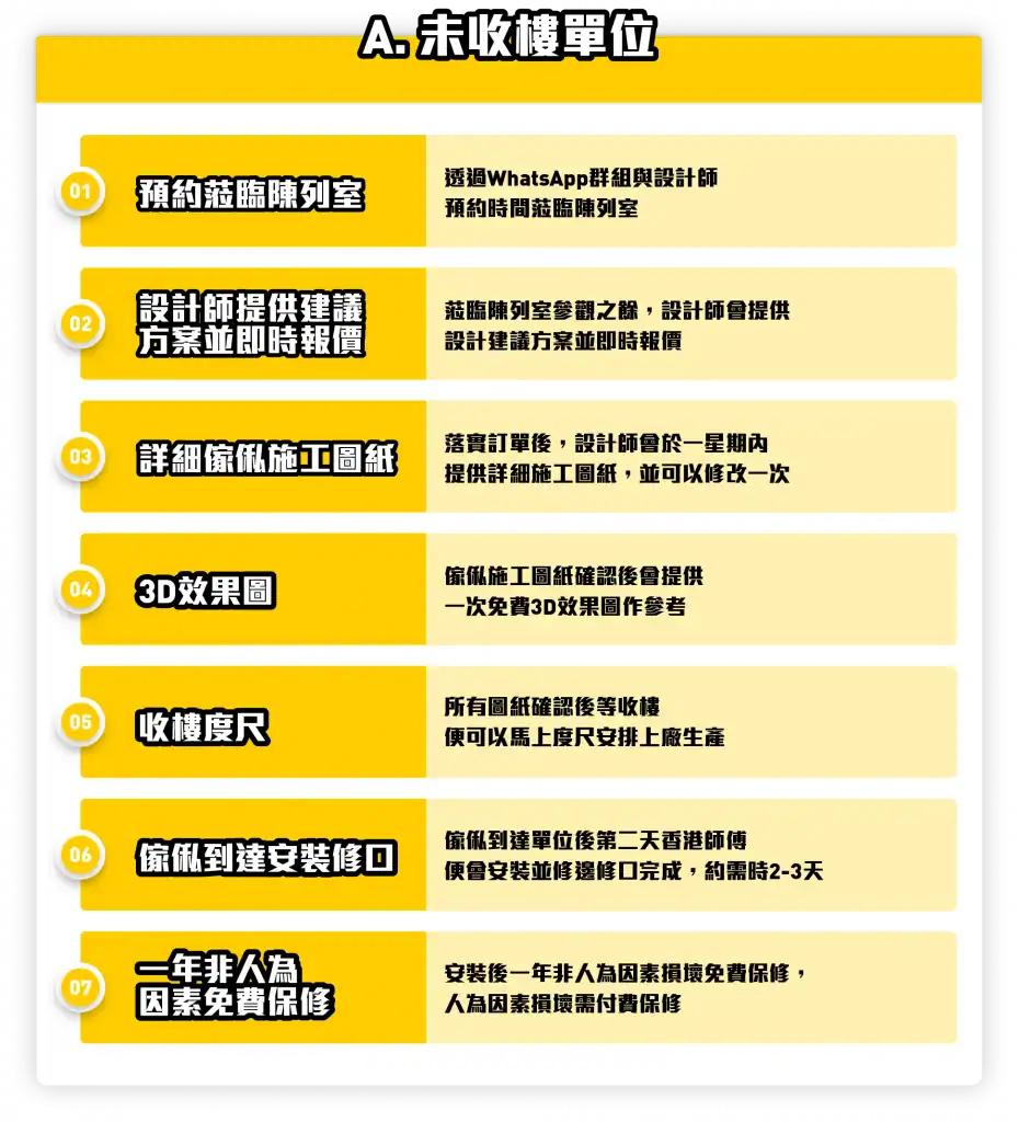訂造傢俬 服務流程