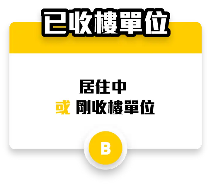 訂造傢俬 服務流程