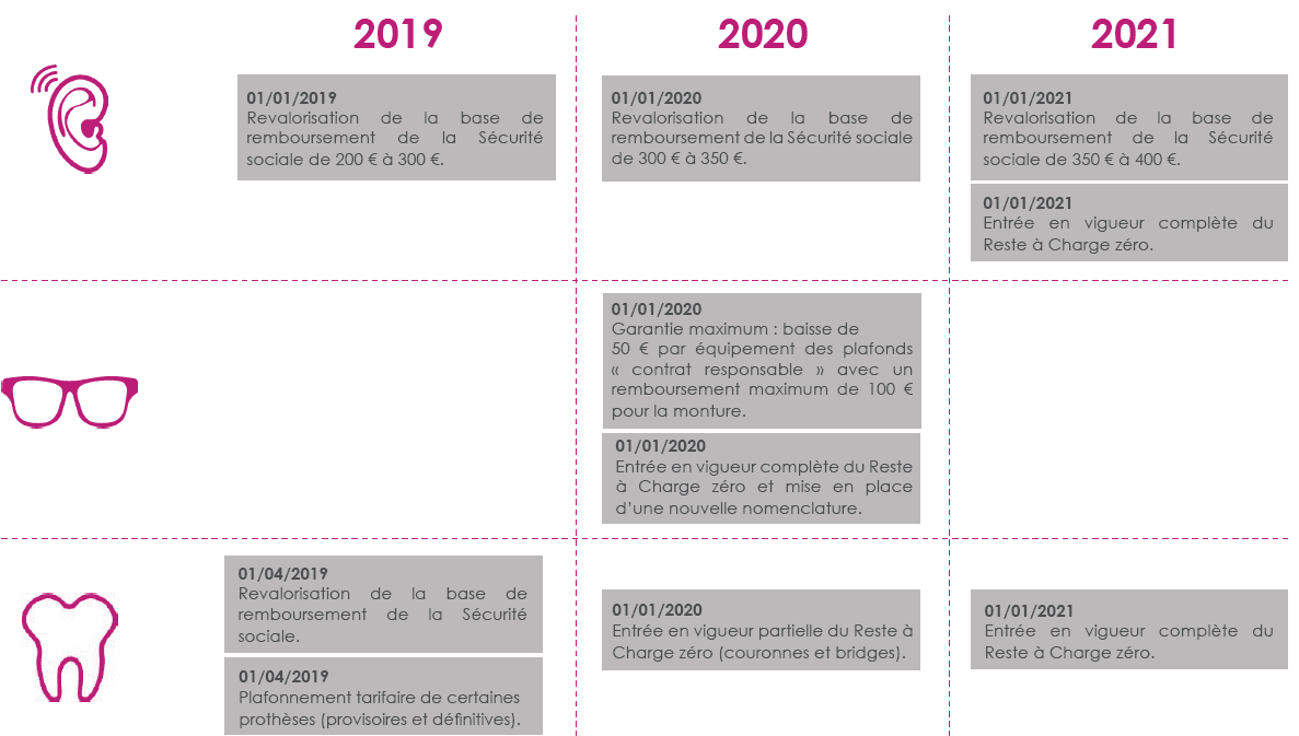 Calendrier