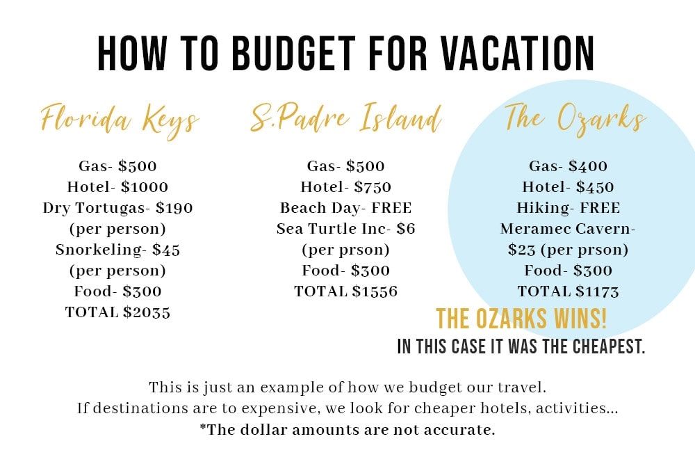 How to Travel On A Budget- All You Need To Know To Travel More & Spend Less How to Travel On A Budget- All You Need To Know To Travel More & Spend Less Budget for vacation 1