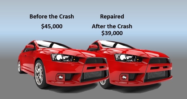 Example of a car's diminished value after an accident