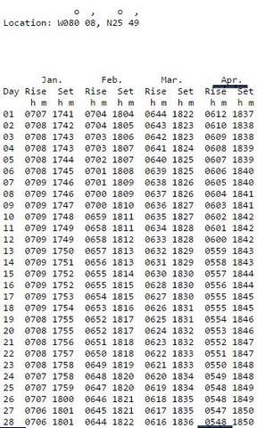 sun rise data