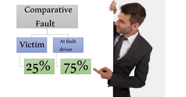 Comparitive fault scooter accident Florida