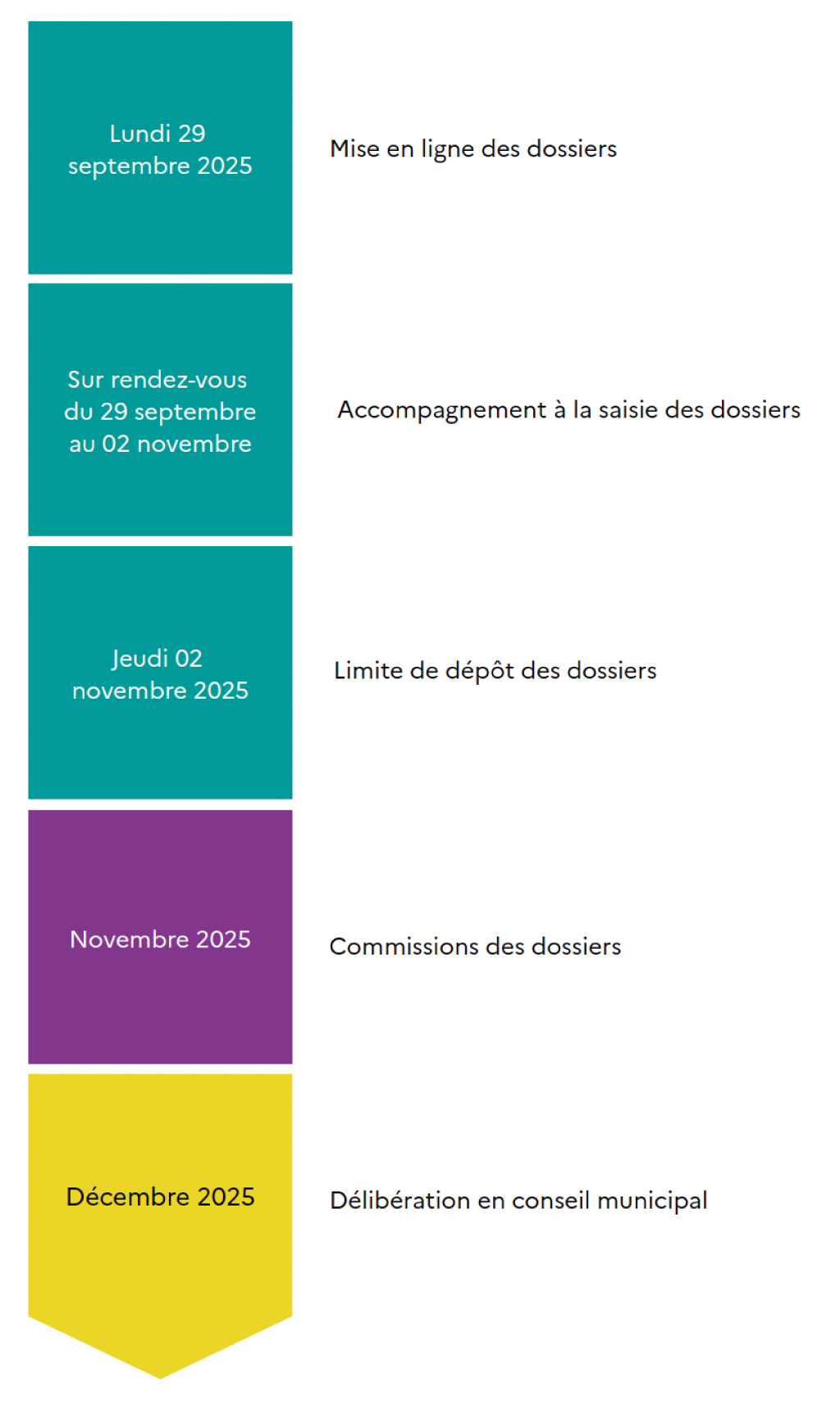 Mise en ligne des dossiers : lundi 21 novembre 2024; Accompagnement à la saisie des dossiers : sur rendez-vous du 21 octobre au 21 novembre ; Date limite des dépôts des dossiers : jeudi 21 novembre 2024 ; Date de commissions des dossiers : décembre 2024 à janvier 2025 ; Délibération en conseil municipal : Mars 2025