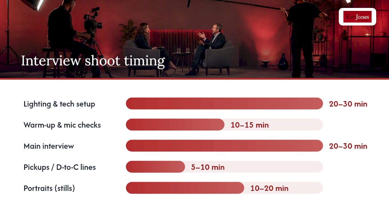 Proportional timeline for executive interview shoot