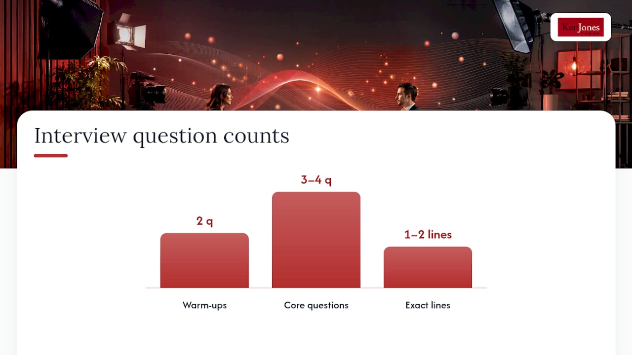 How Do You Write Executive Interview Questions That Get Usable Answers? — overview diagram