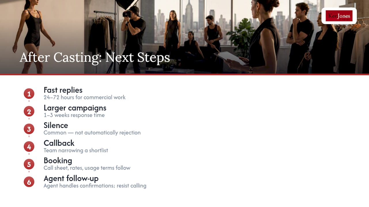 Model casting response and booking timeline