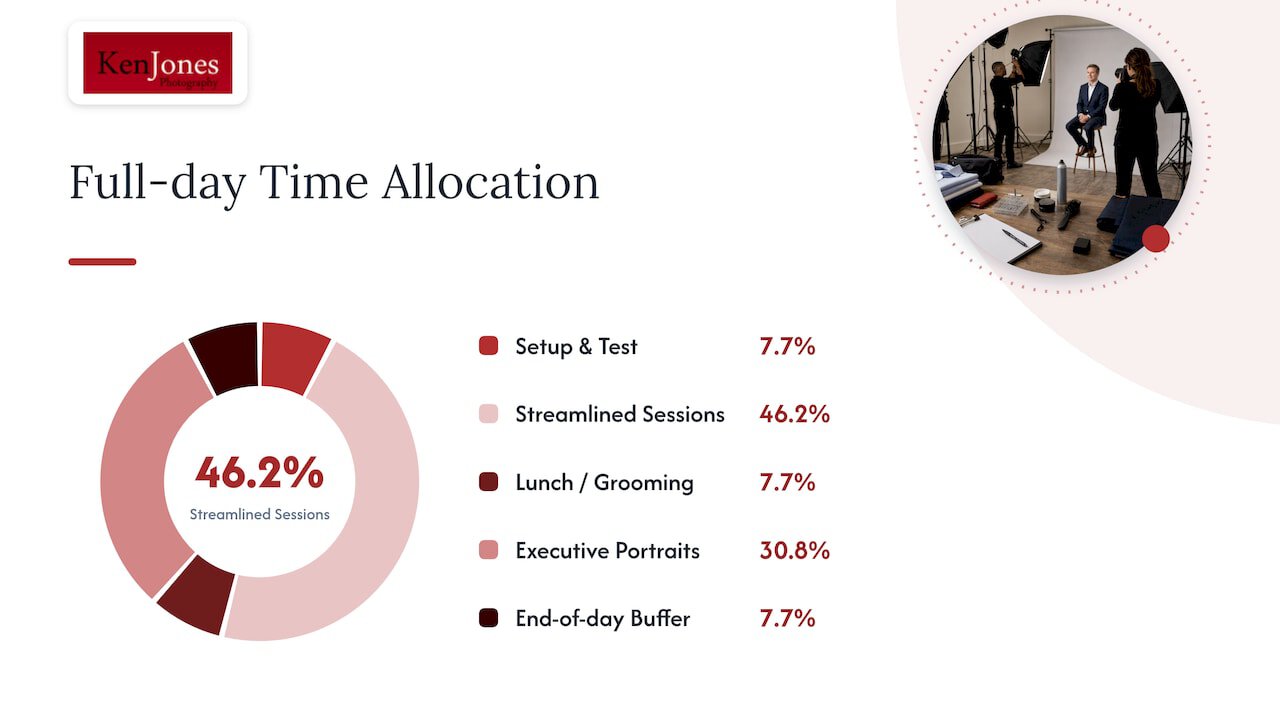 Onsite headshot scheduling timeline