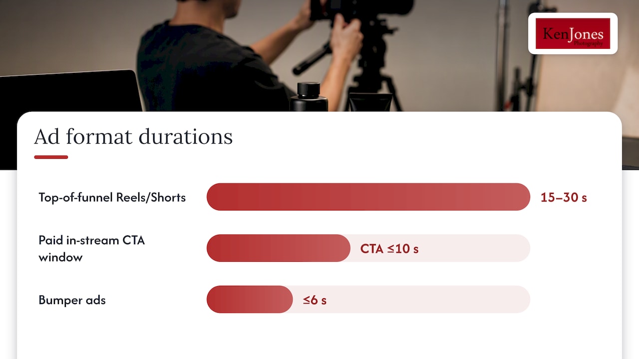 Social video durations by funnel stage