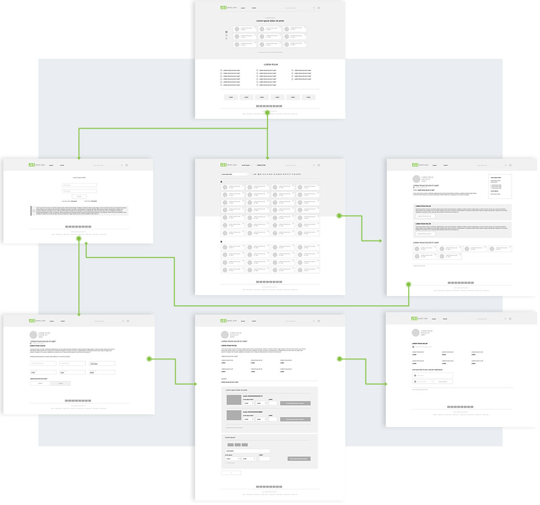 A screenshot of a multi-step online form with various sections and input fields, connected by green lines.
