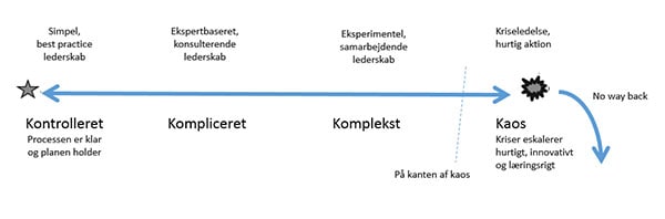 k-skalaen - Forskellen på kompliceret projekter og komplekse projekter