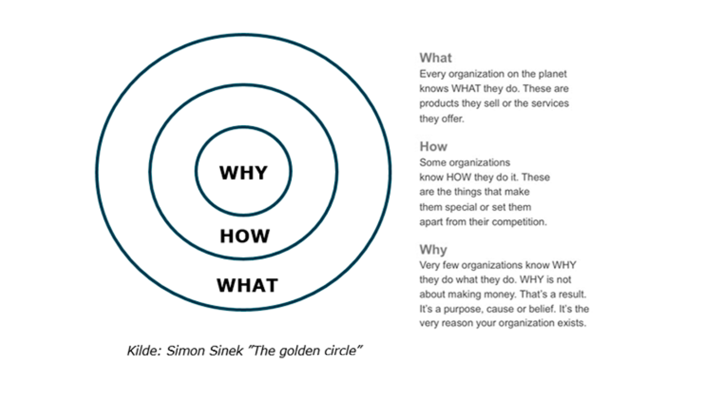 The golden circle