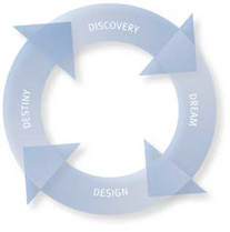 Appreciative Inquiry - metode og model