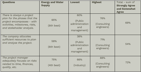 questionnaire