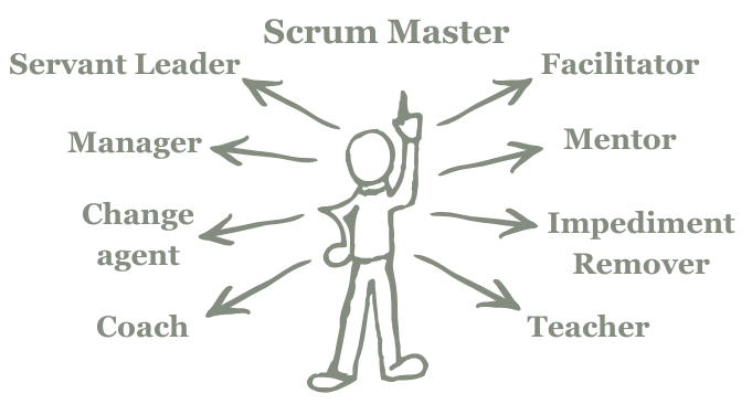 Scrum
