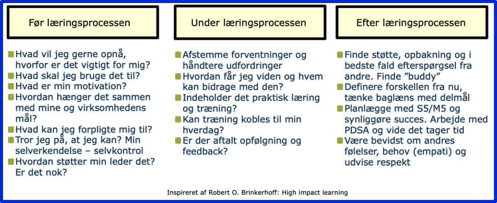Læringsproces