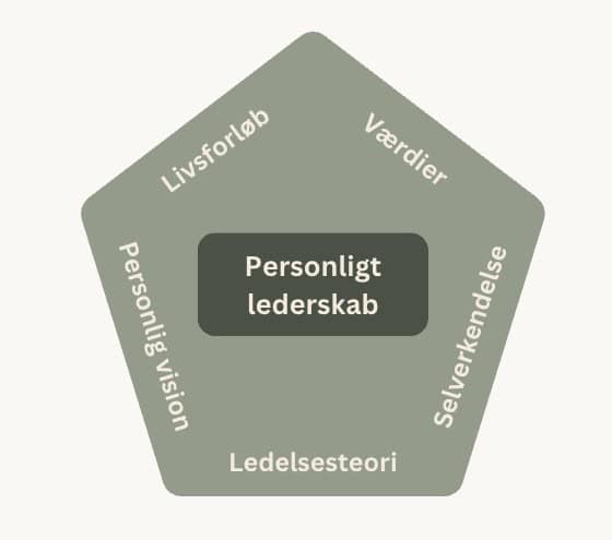 personlige lederskab