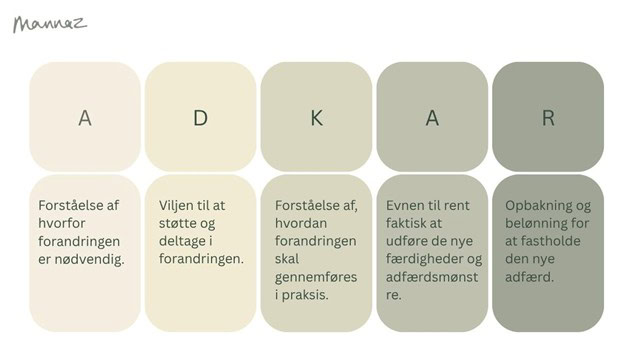 ADKAR