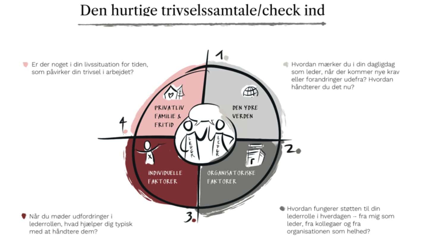 Hvem tager hånd om ledertrivsel?