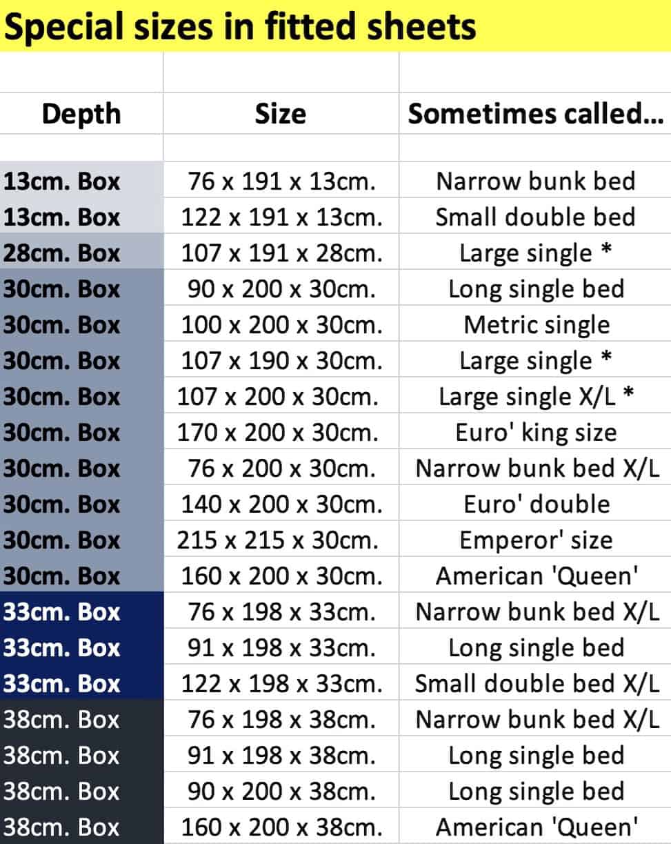 FITTED SHEETS IN UNUSUAL SIZES - Image 3