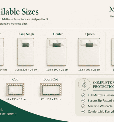 AllerProtect mattress protector size guide showing cot single king single double queen and king sizes