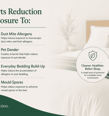 Suitable for families seeking support with dust mite management, asthma, allergies and creating a healthier sleep environment.