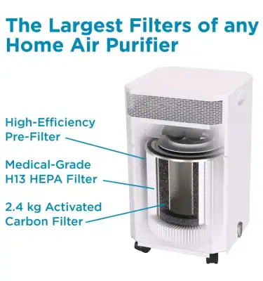 INOVA Core Plus air purifier showing pre-filter, H13 HEPA and 2.4 kg activated carbon filter