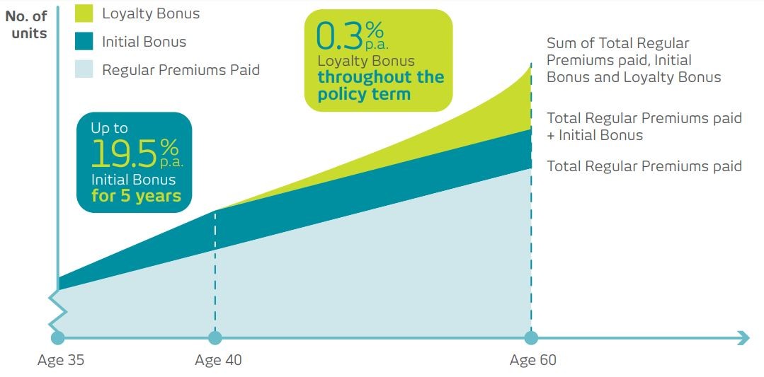 atlas-wealth-bonus-graph