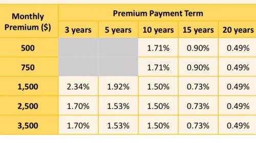 etiqa invest builder ilp breakeven yield