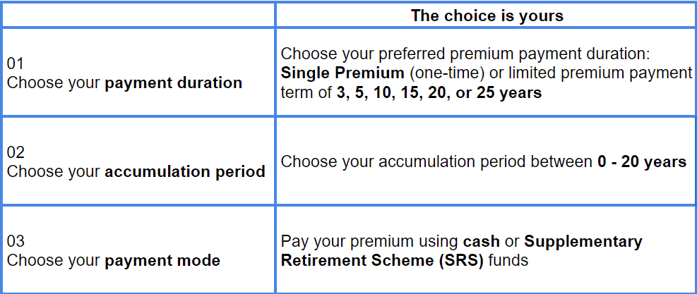 singlife-flexi-life-income-ii-review