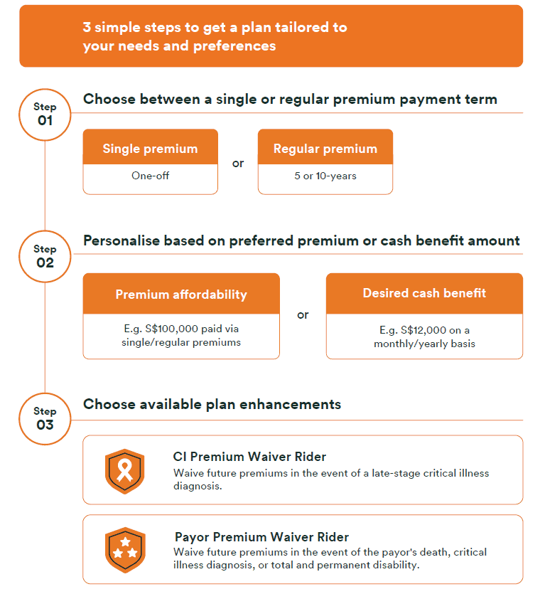 FWD Life Income offers flexibility in premium payment terms