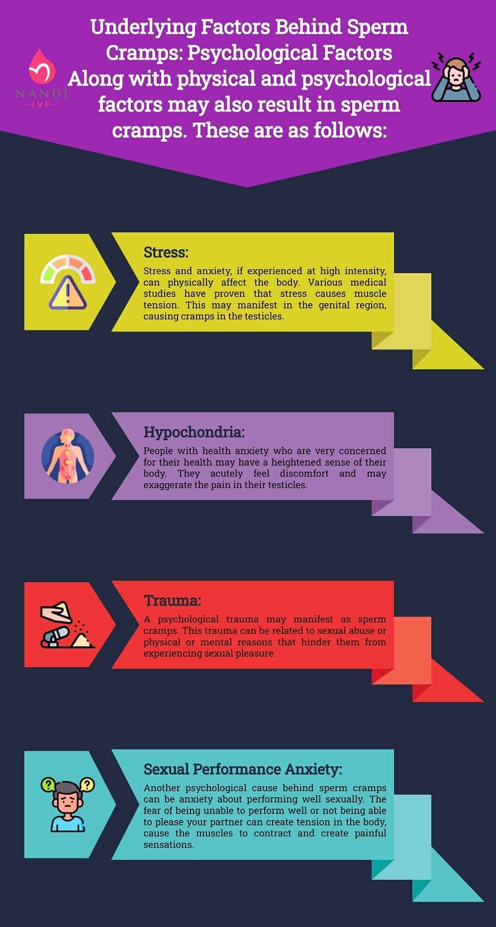 Infographic on factors causing sperm cramps and related psychological and physical influences.