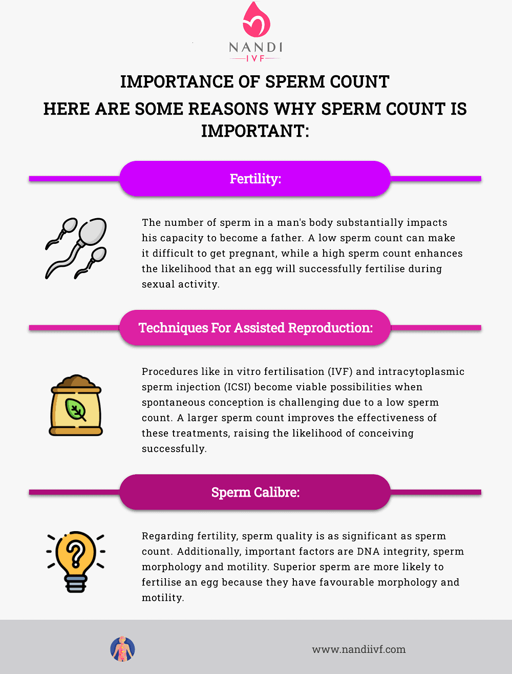 Importance of Sperm Count