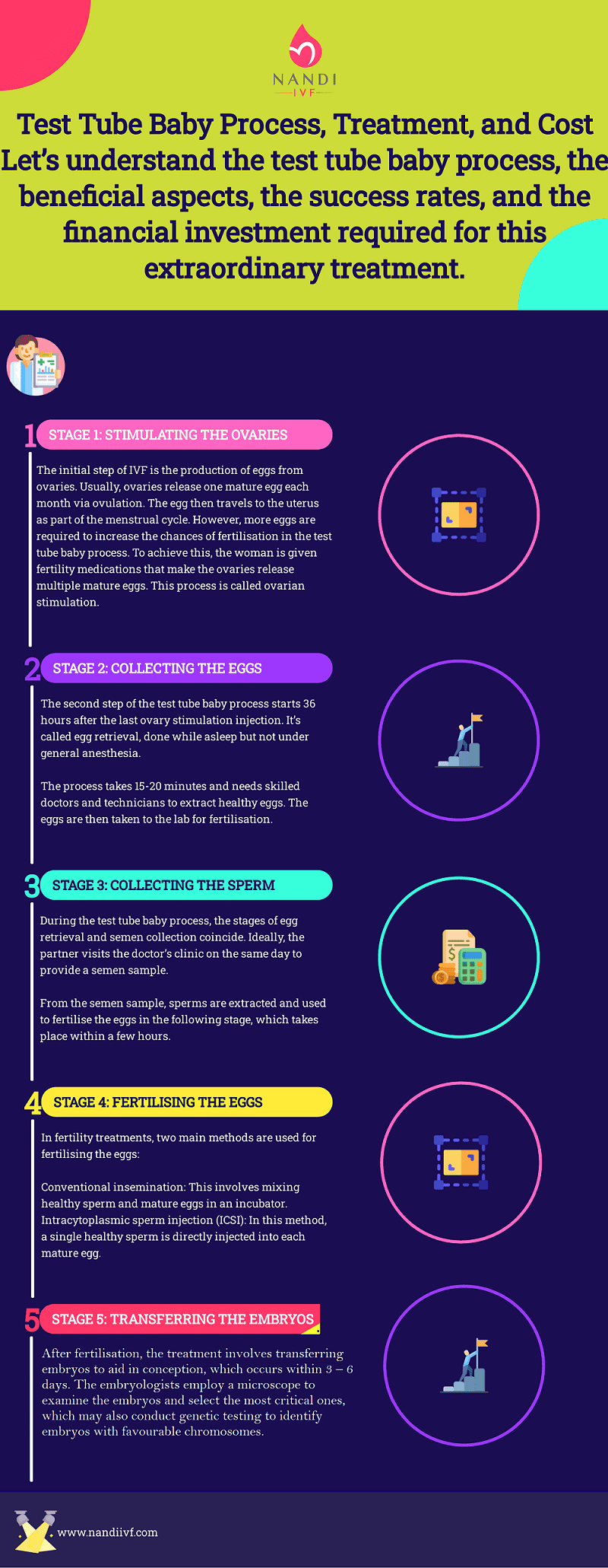 Test Tube Baby Process Treatment and Cost