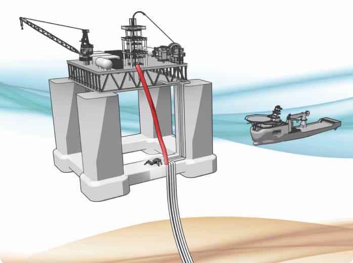 Pipeline cleaning technology for blockage removal and flow restoration