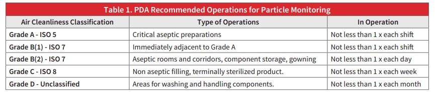 USP 797 guidelines