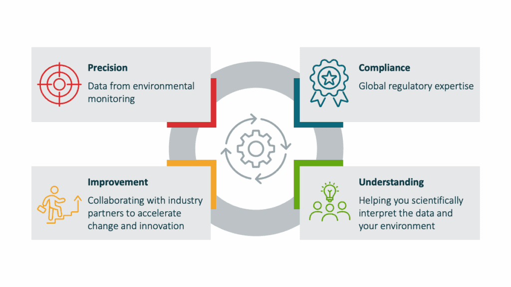 Particle Measuring Systems delivering beyond compliance