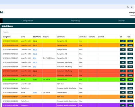 FacilityNet EMS Software Alarms List