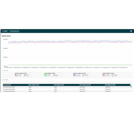 FacilityNet FMS software batch reports