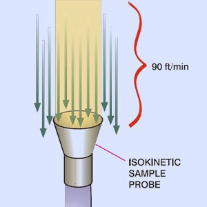 Particle Losses in Tubing