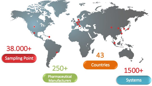 contamination monitoring system installation projects around the globe