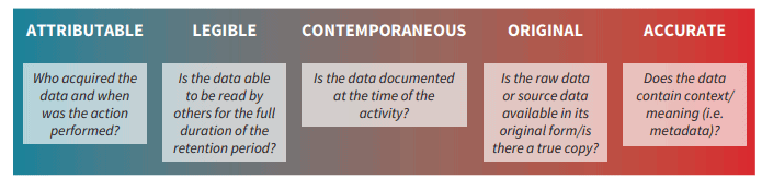 21 CFR Part 11
