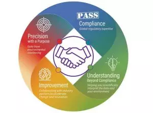 LS Value Proposition