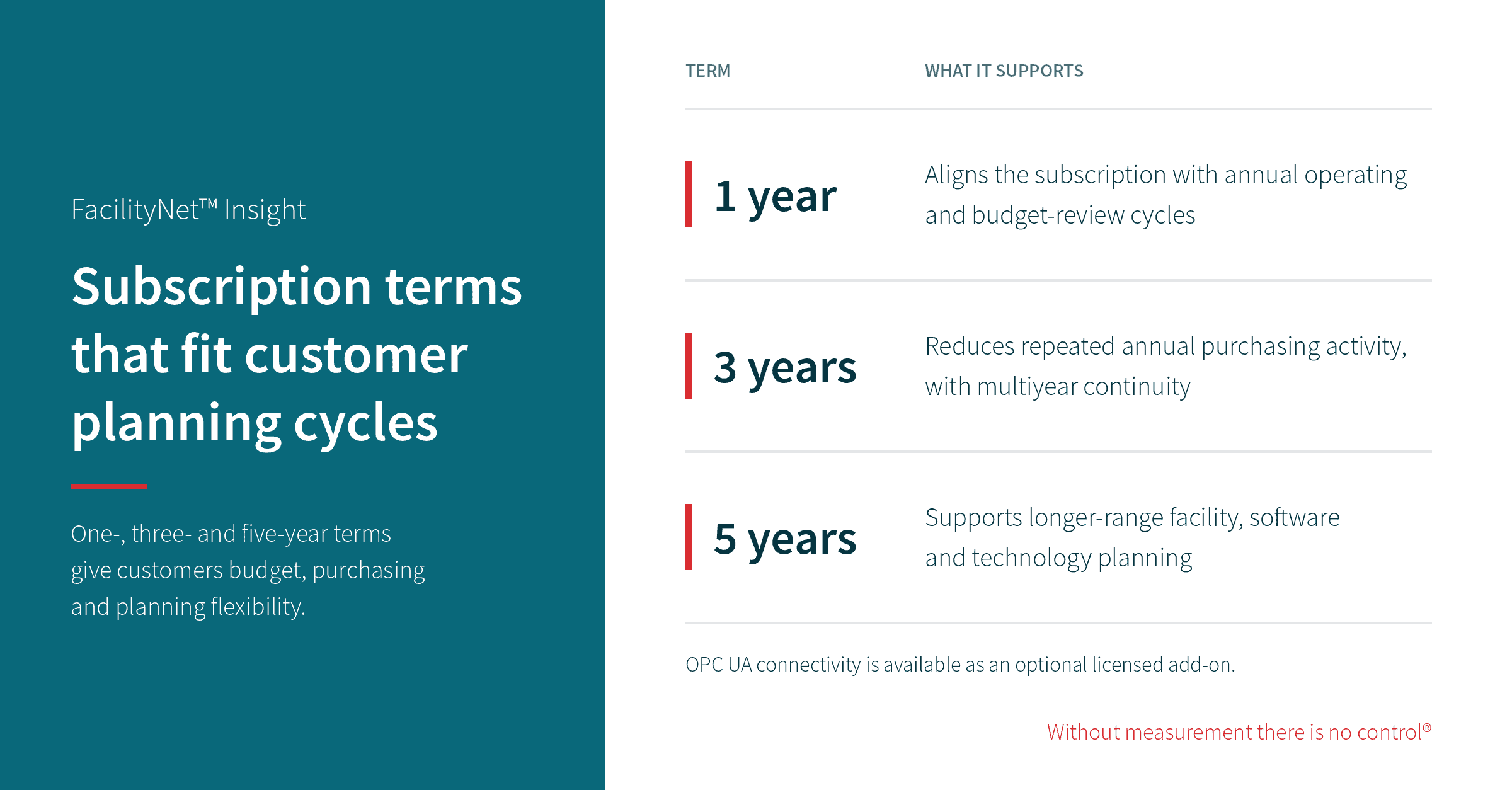 facilitynet insight subscription terms
